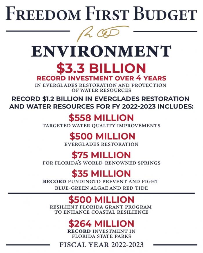 FY 2022-23Budget Highlights